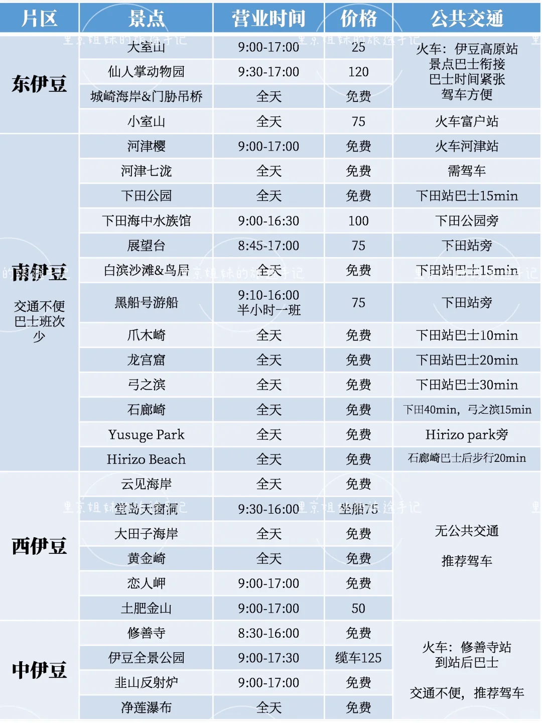 伊豆超全攻略｜一篇秒懂伊豆到底怎么玩