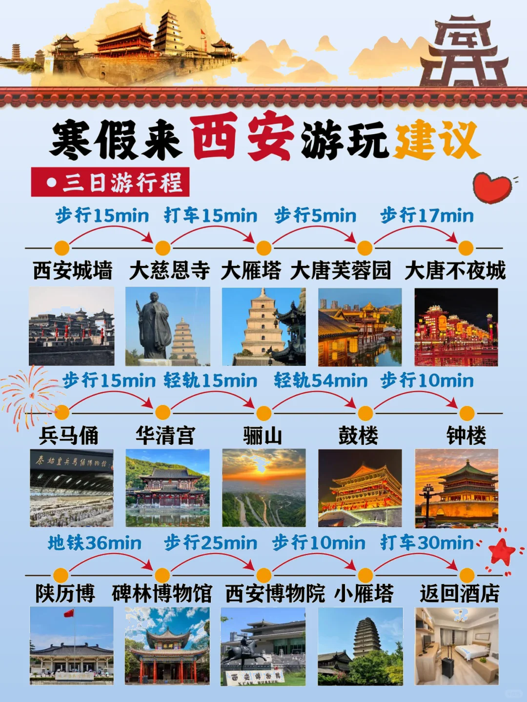 寒假来西安旅游▶️三日游详细攻略✅