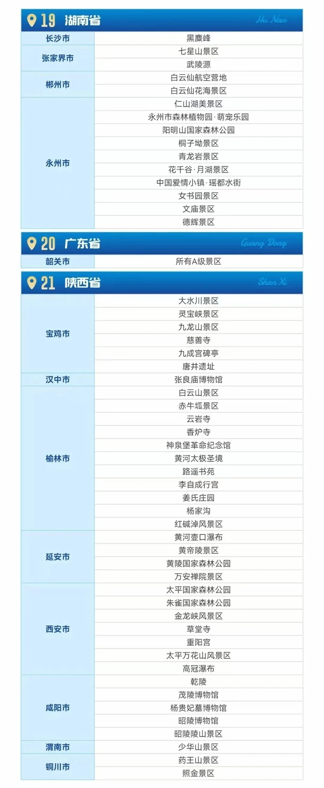 全国持《警察证》免费景区