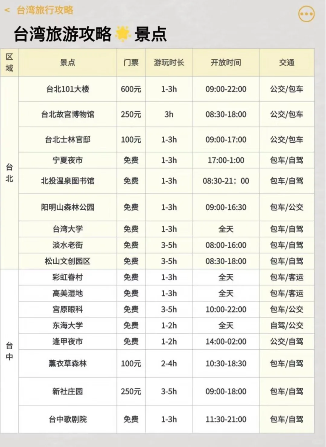 原來台灣可以這麼好玩…