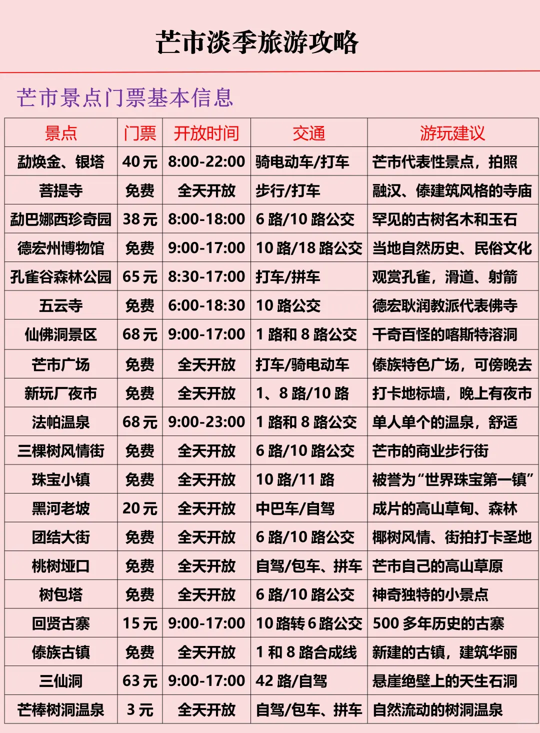 芒市淡季旅游新通知！超全避雷，速速查收