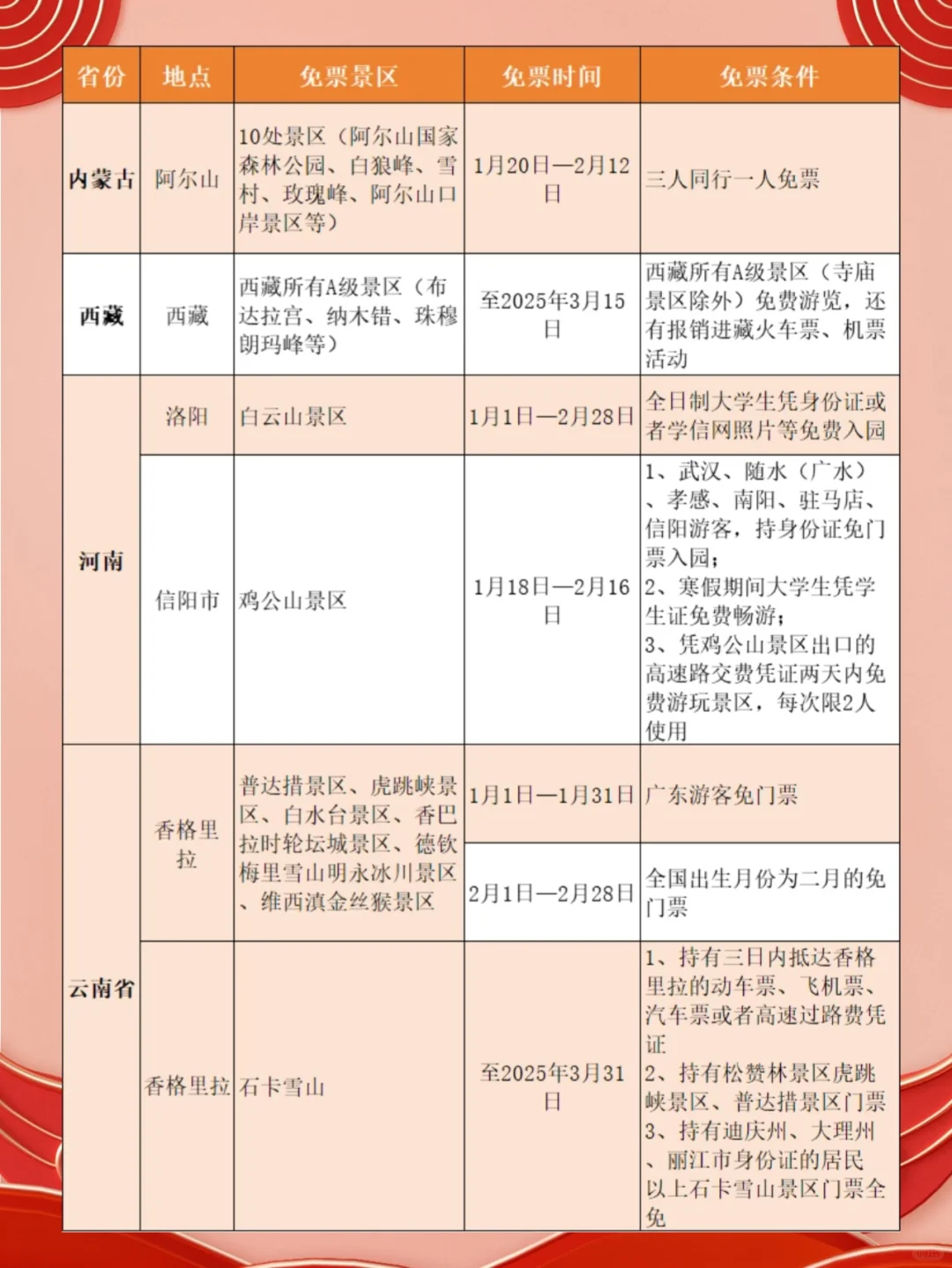 我不允许还有人不知道，春节这些地方都免票