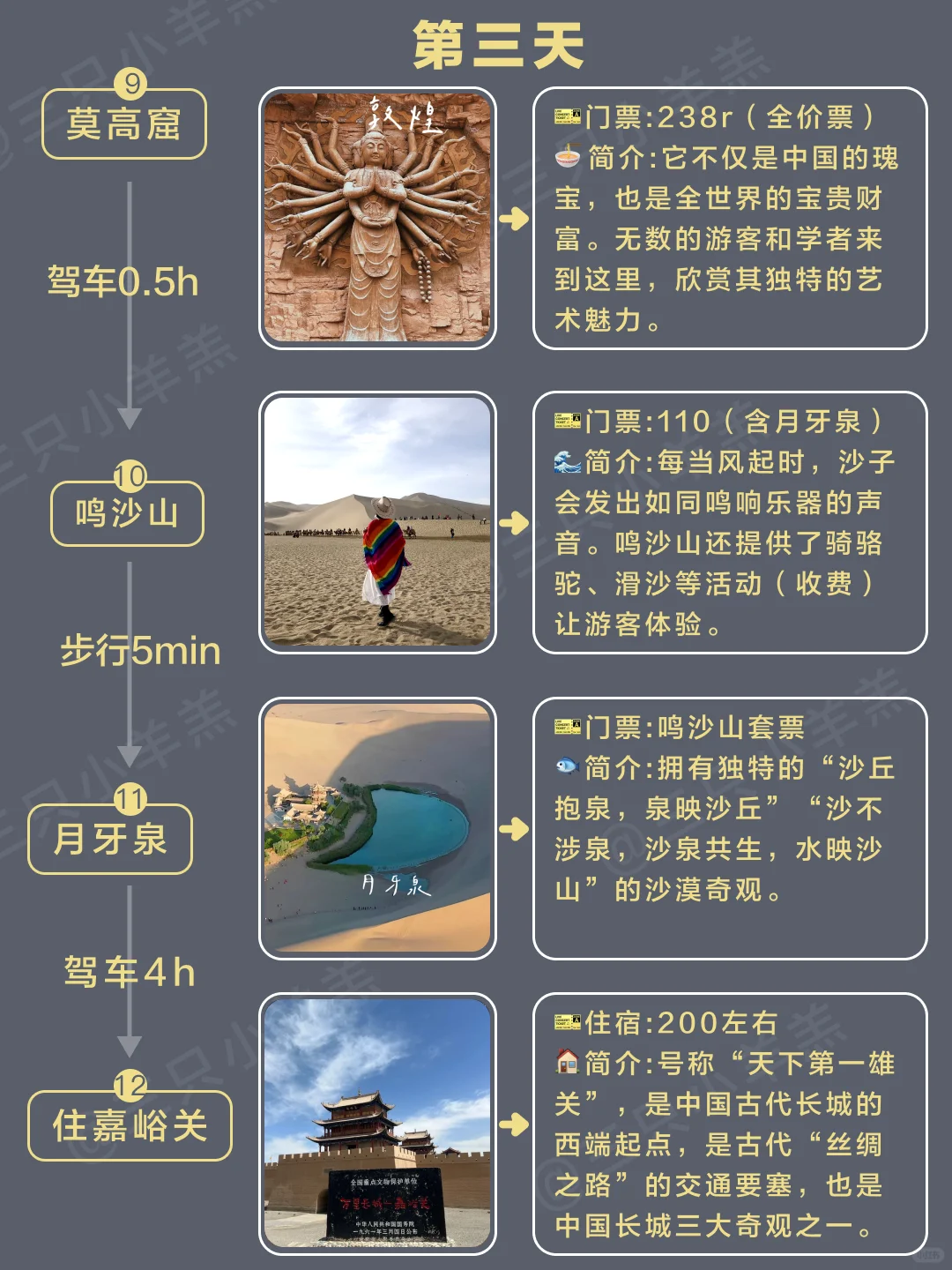 🏔️青甘大环线保姆级自驾游🍁攻略🍉