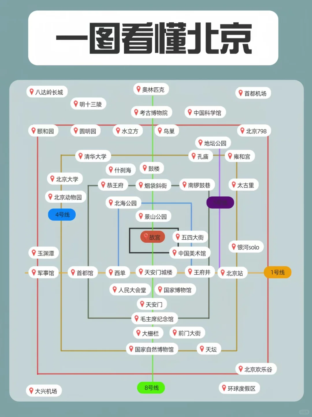 淡季一定要带父母👨‍👩‍👦去趟北京