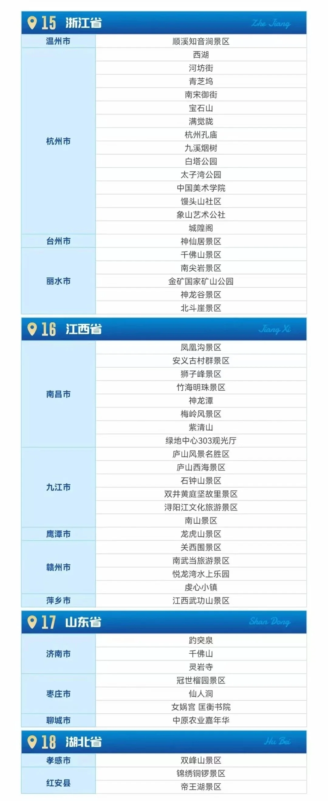 全国持《警察证》免费景区