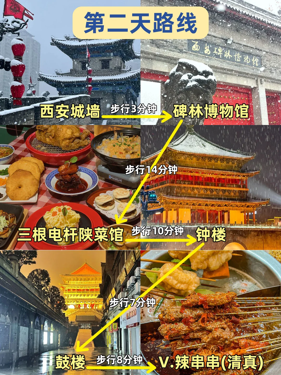 1.3📍西安已逃，奔溃了😭说点大实话…