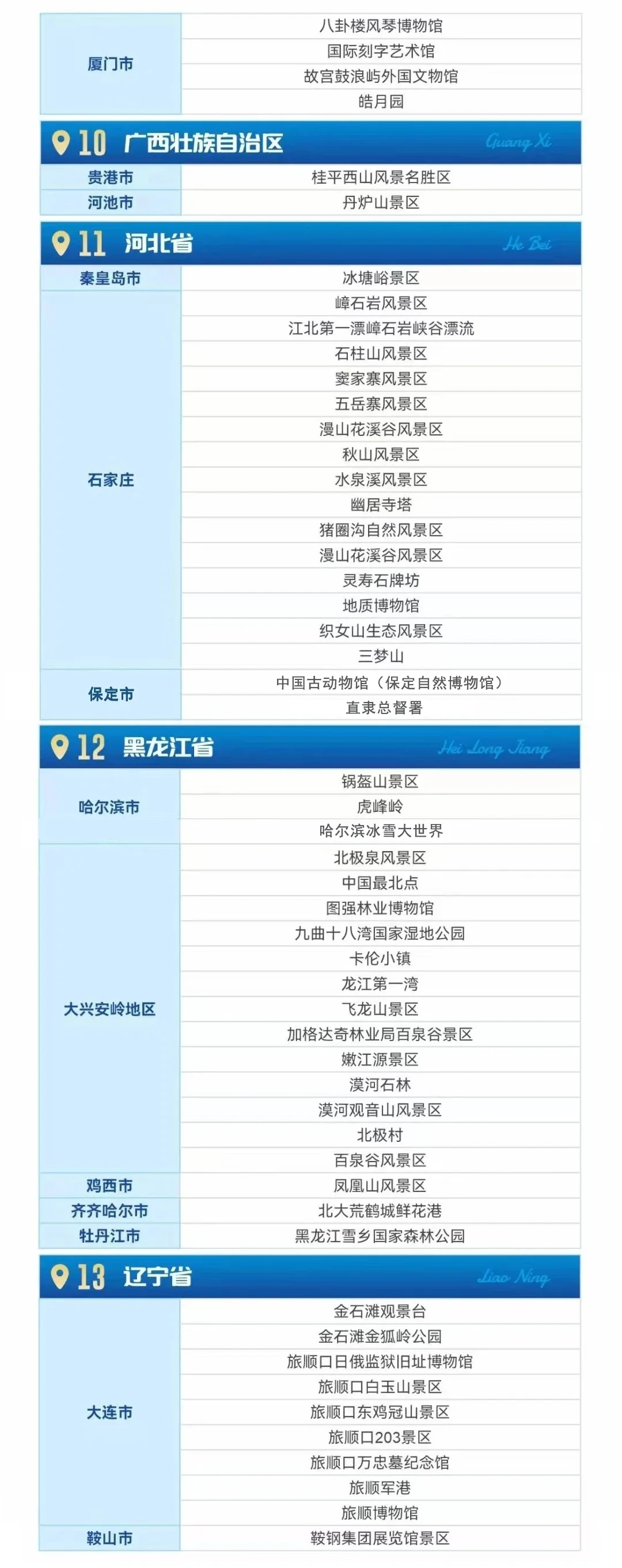 全国持《警察证》免费景区