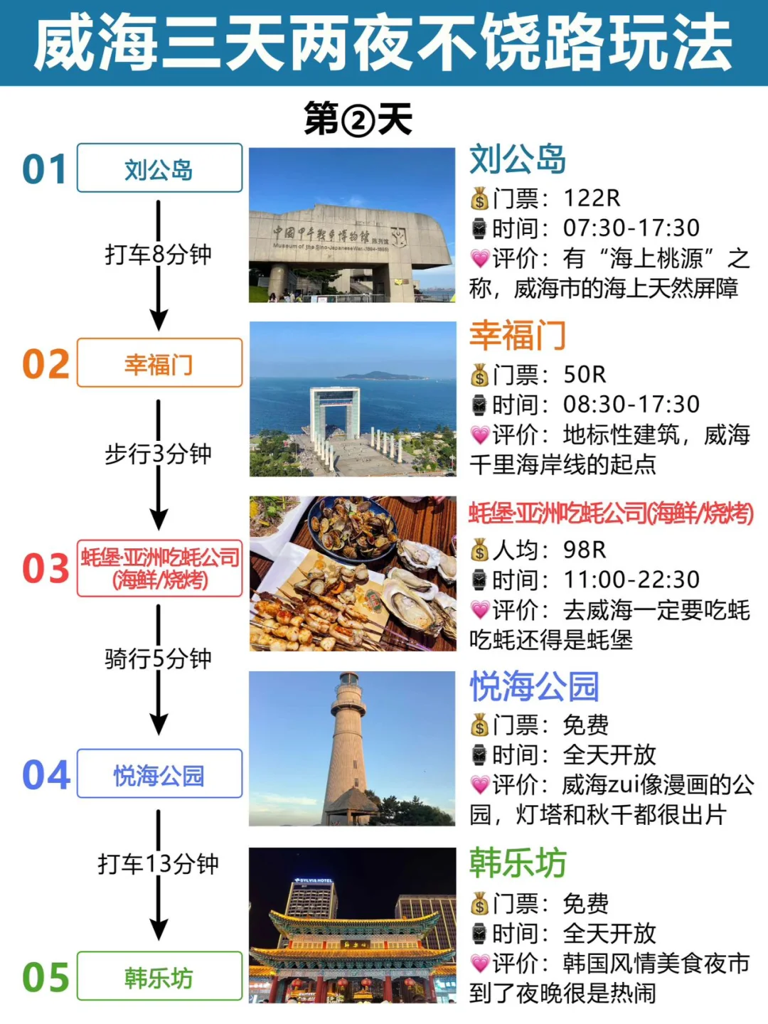 威海旅游✅三天两夜不绕路玩法纯干货