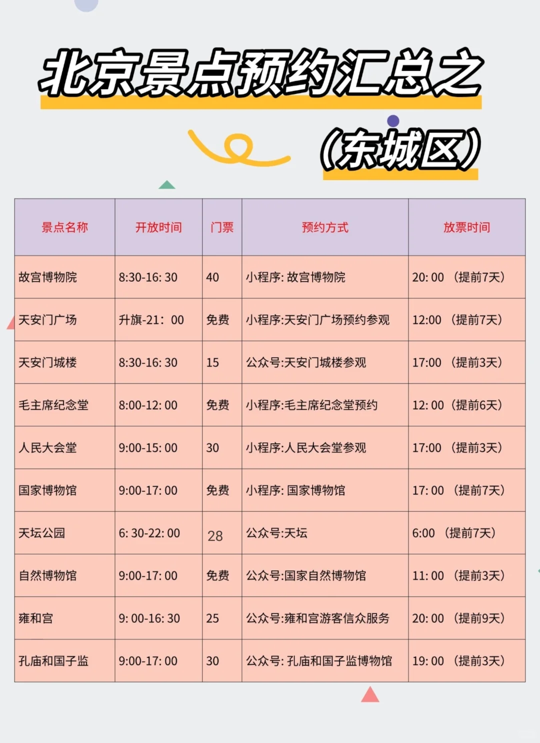 淡季一定要带父母👨‍👩‍👦去趟北京