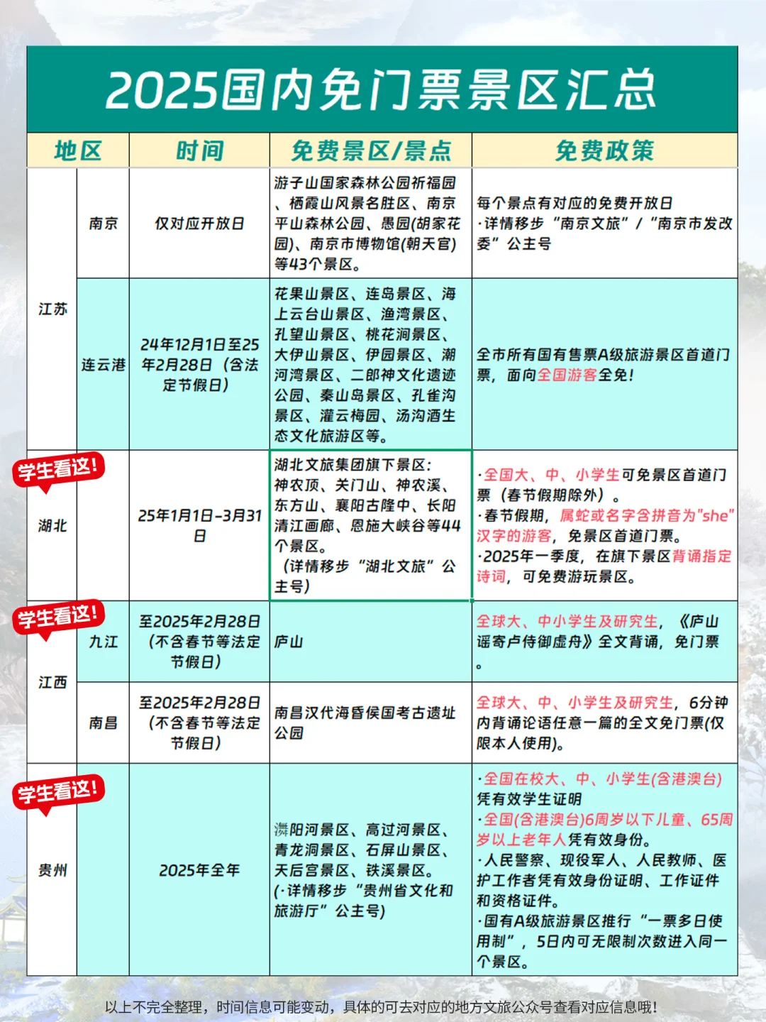 @全国人 2025国内免费景点汇总 学生们马克