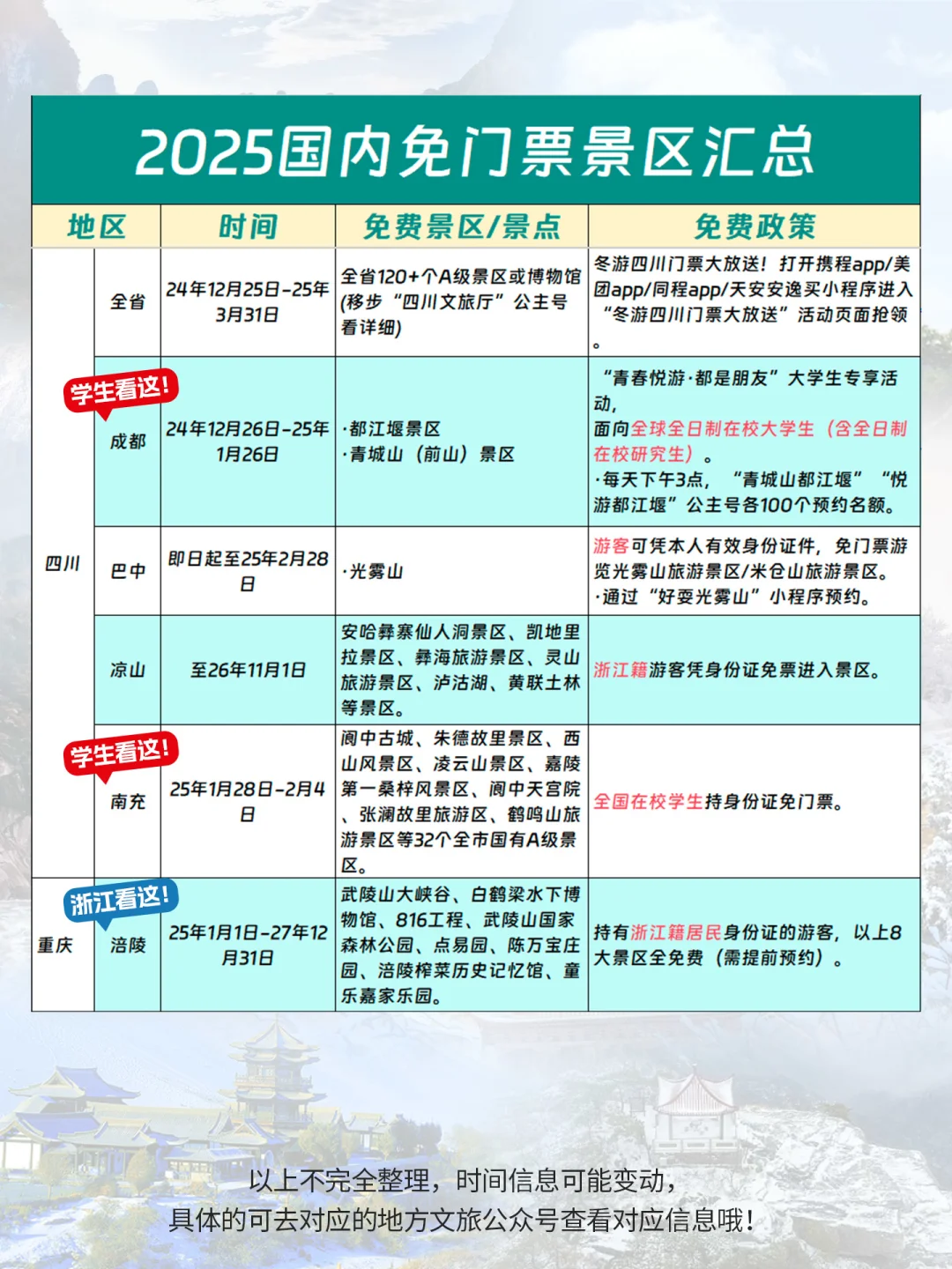 @全国人 2025国内免费景点汇总 学生们马克