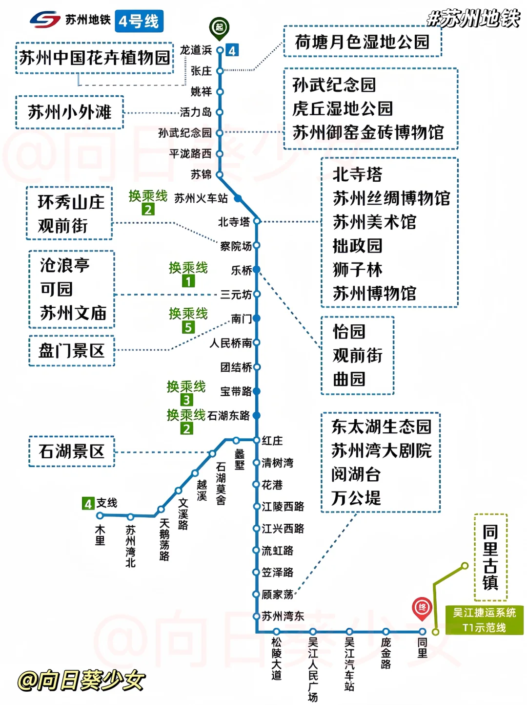 终于把苏州的旅游景点路线图画好了❗️