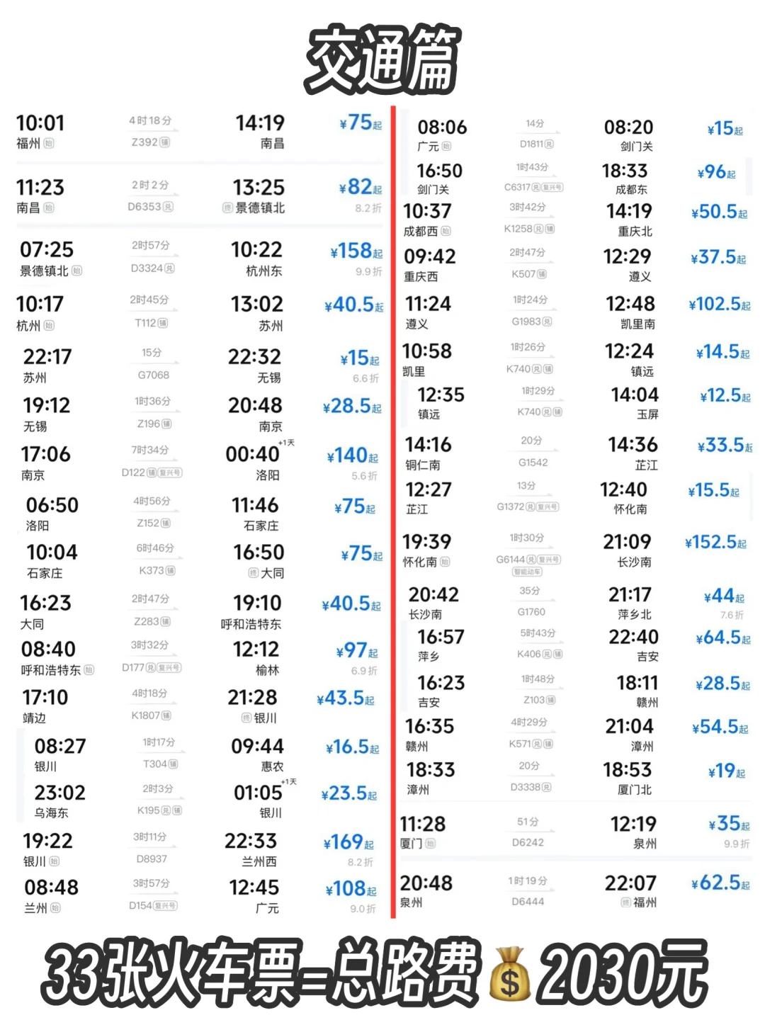 给勇敢的人提供1w块环游中国50天30城的攻略