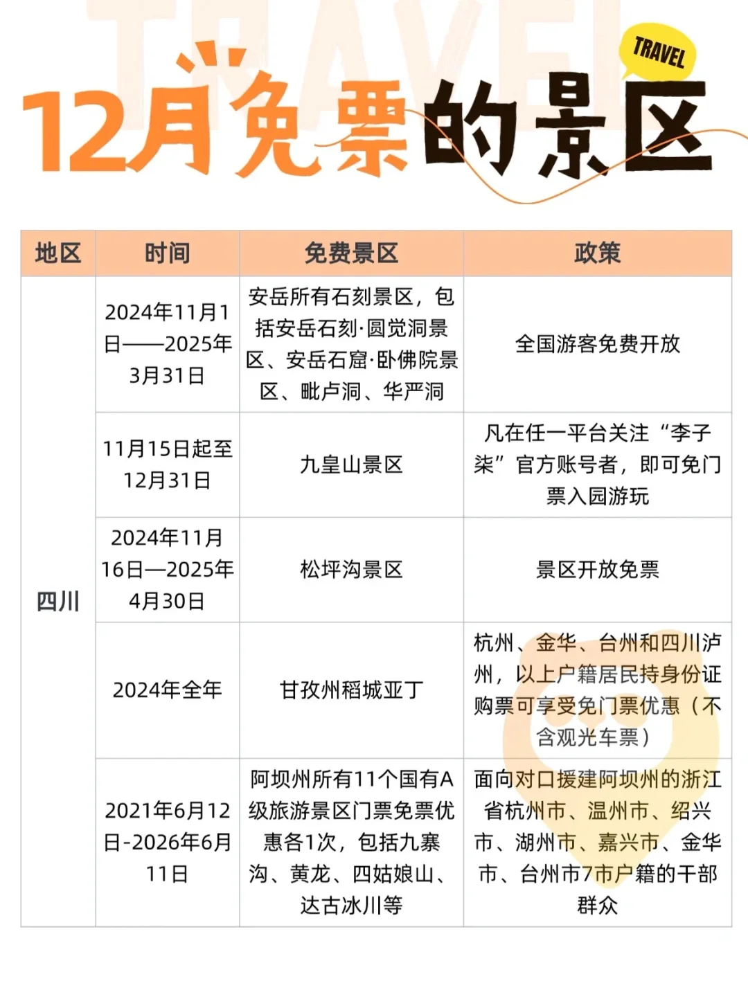 2024年12月全国免门票景区汇总❗️赶紧收藏