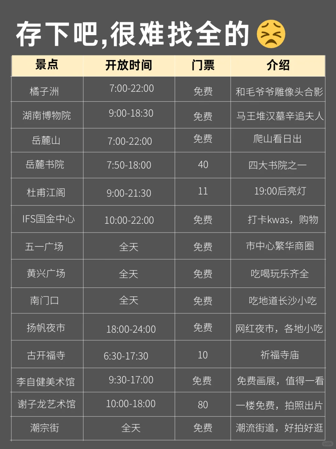 写给1-2月去长沙的姐妹们，快进来听劝🥹