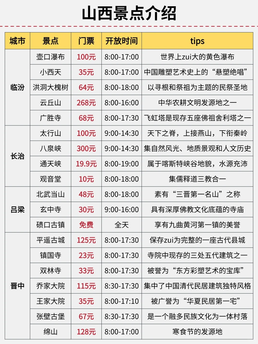 谁懂啊❗肝了3天的山西干货📃绝不踩雷