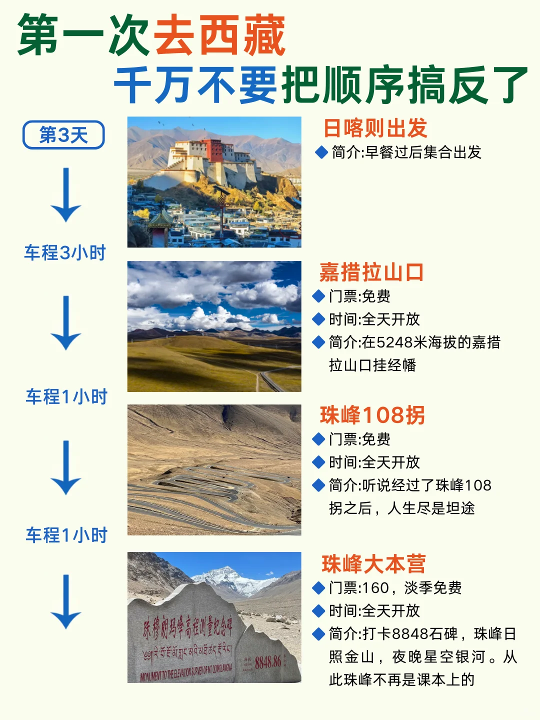 11-12🈷西藏旅游🍃懒人版路线攻略分享