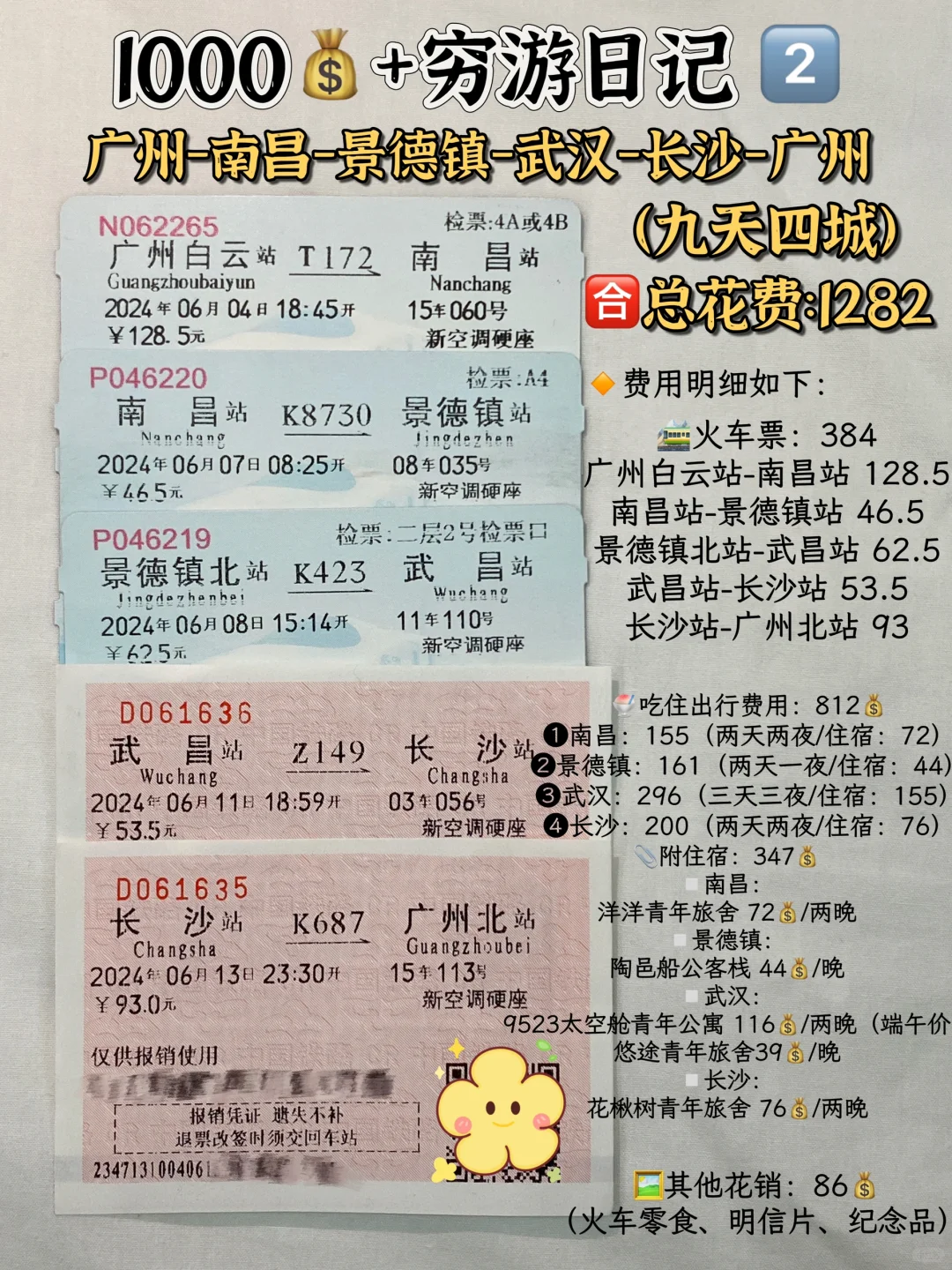 别犹豫了！我真的花1w去了29城穷游🌍