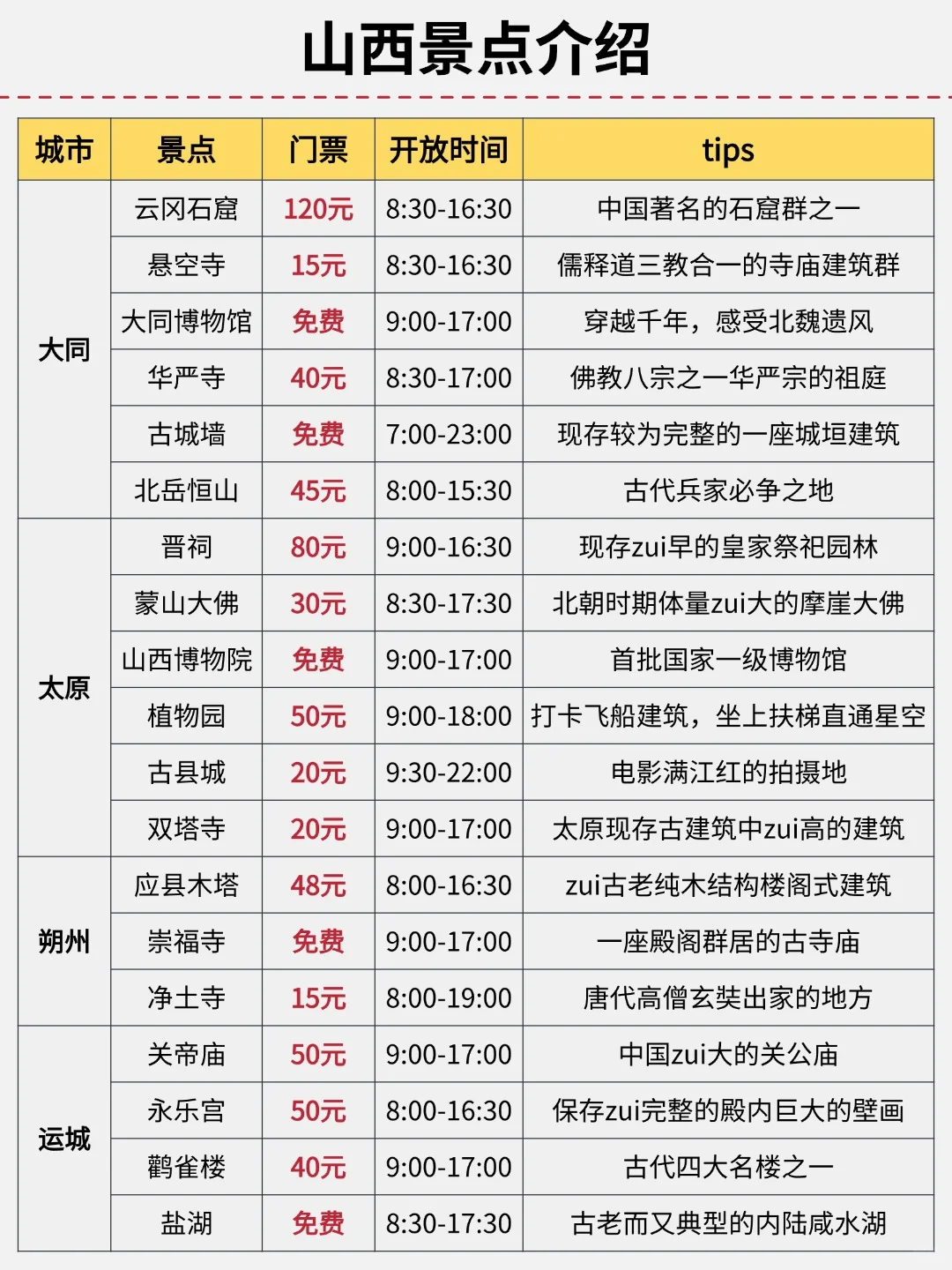谁懂啊❗肝了3天的山西干货📃绝不踩雷