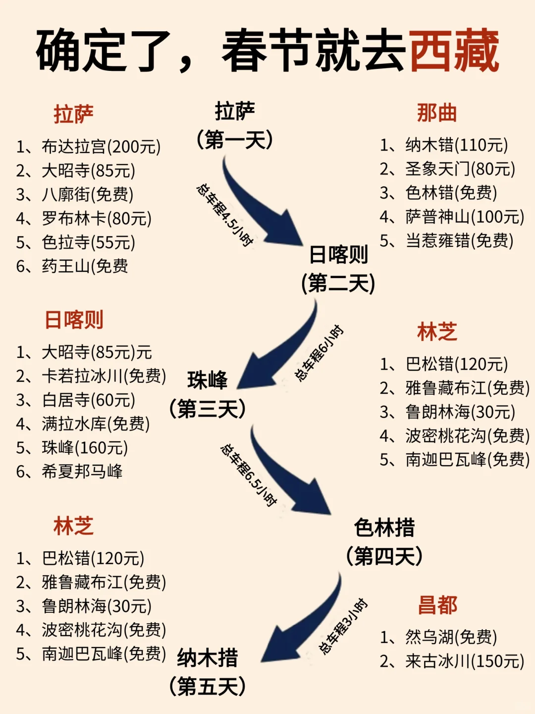去了N+1次西藏👊总结出来的旅游攻略✅