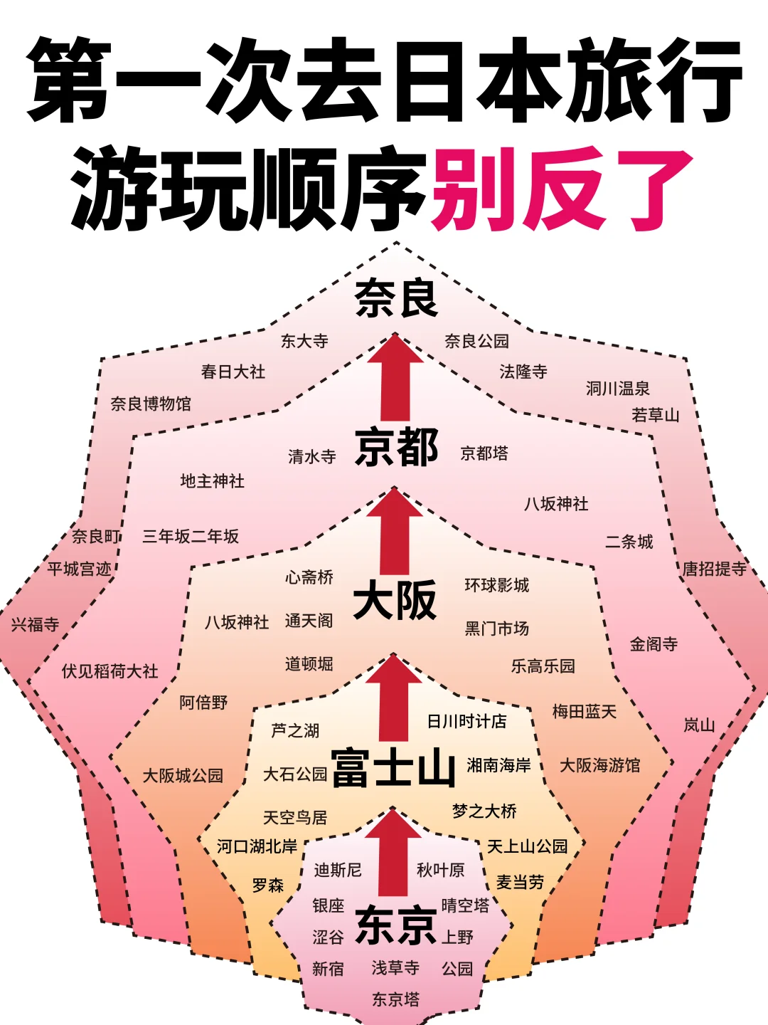 谁懂啊😭终于有人把日本旅行说明白了❗❗
