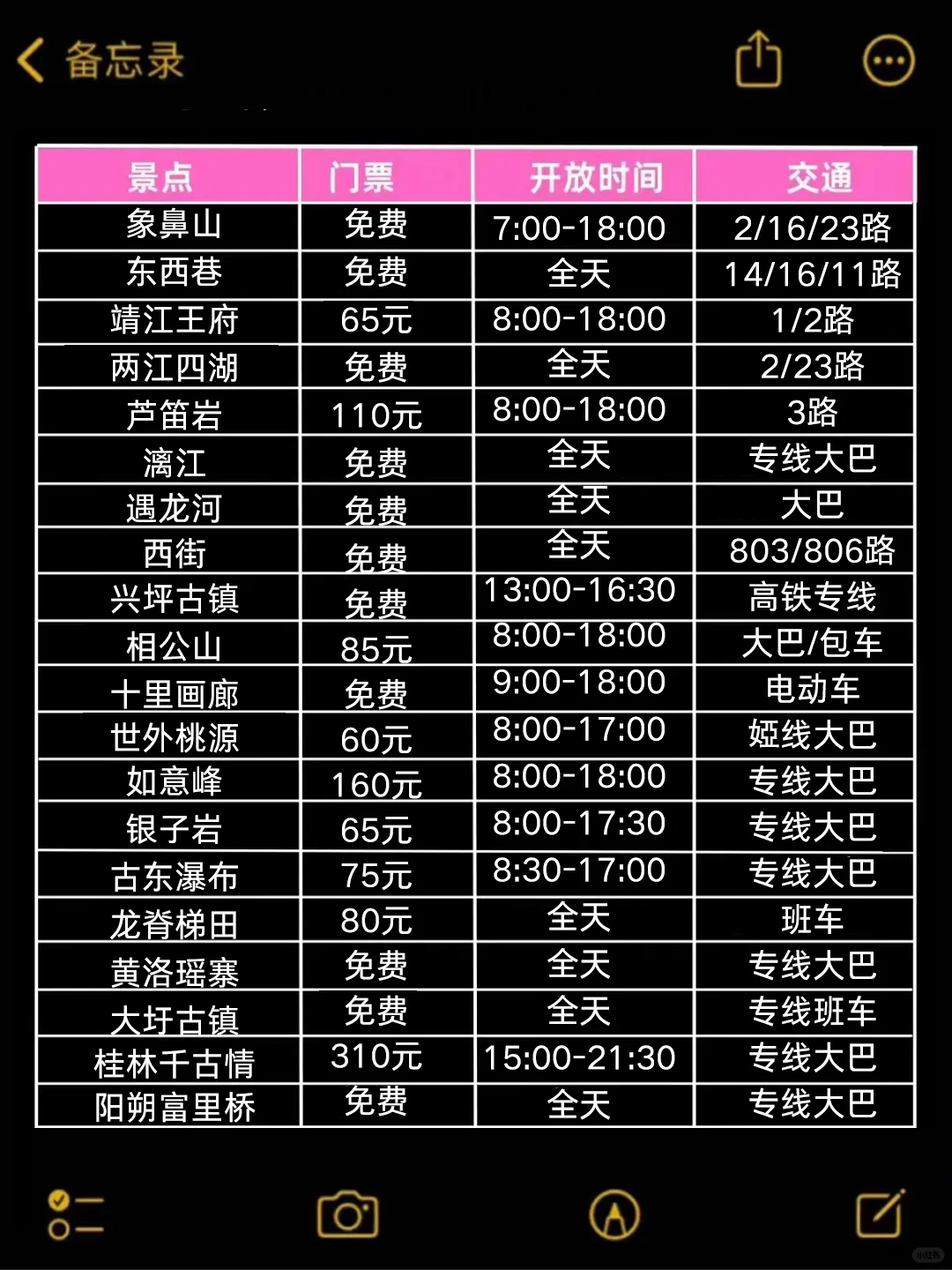 桂林旅行建议♨️送给7-9🈷️去桂林旅游