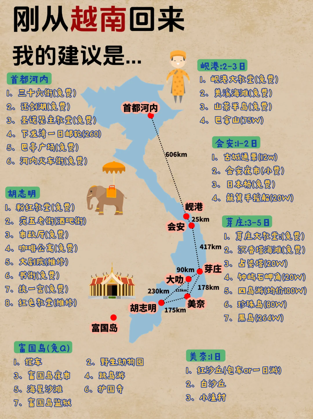 计划去越南的姐妹存下吧❗很难找全姐妹们