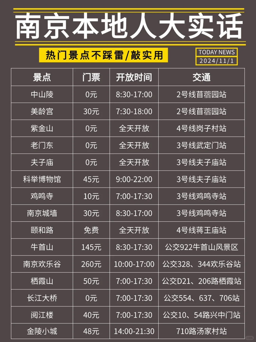 南京攻略|超全保姆级✅省时又省心‼