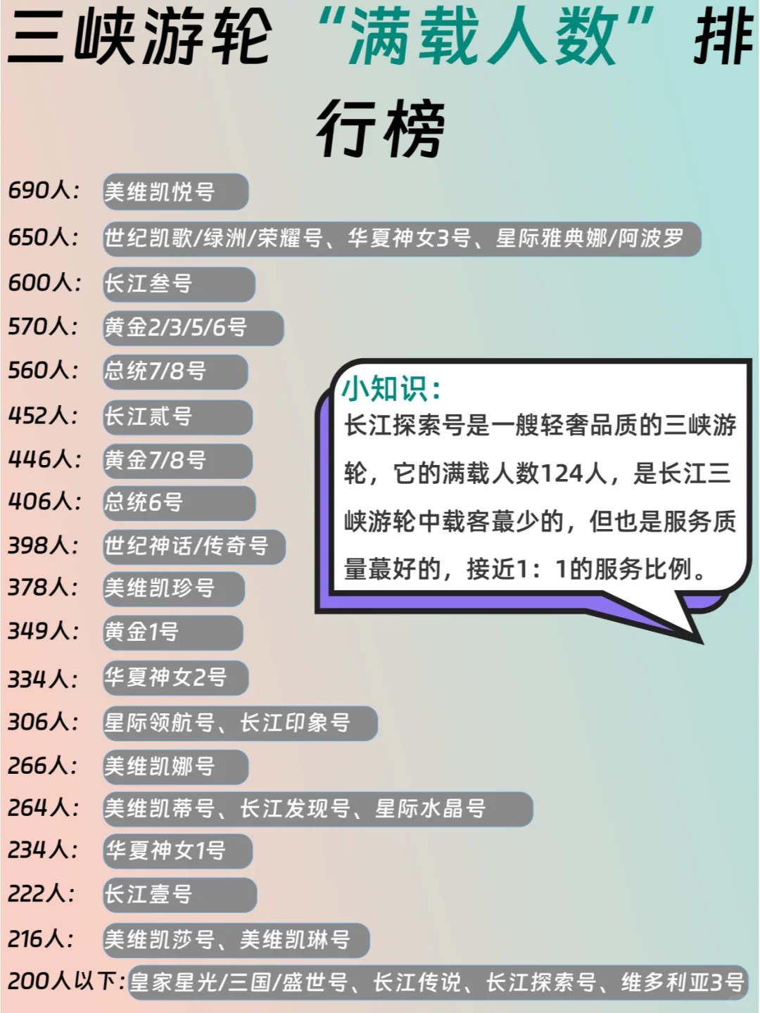 😭为什么才看到这么详细的三峡游轮攻略！