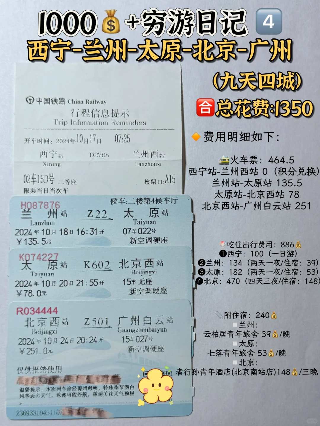 别犹豫了！我真的花1w去了29城穷游🌍