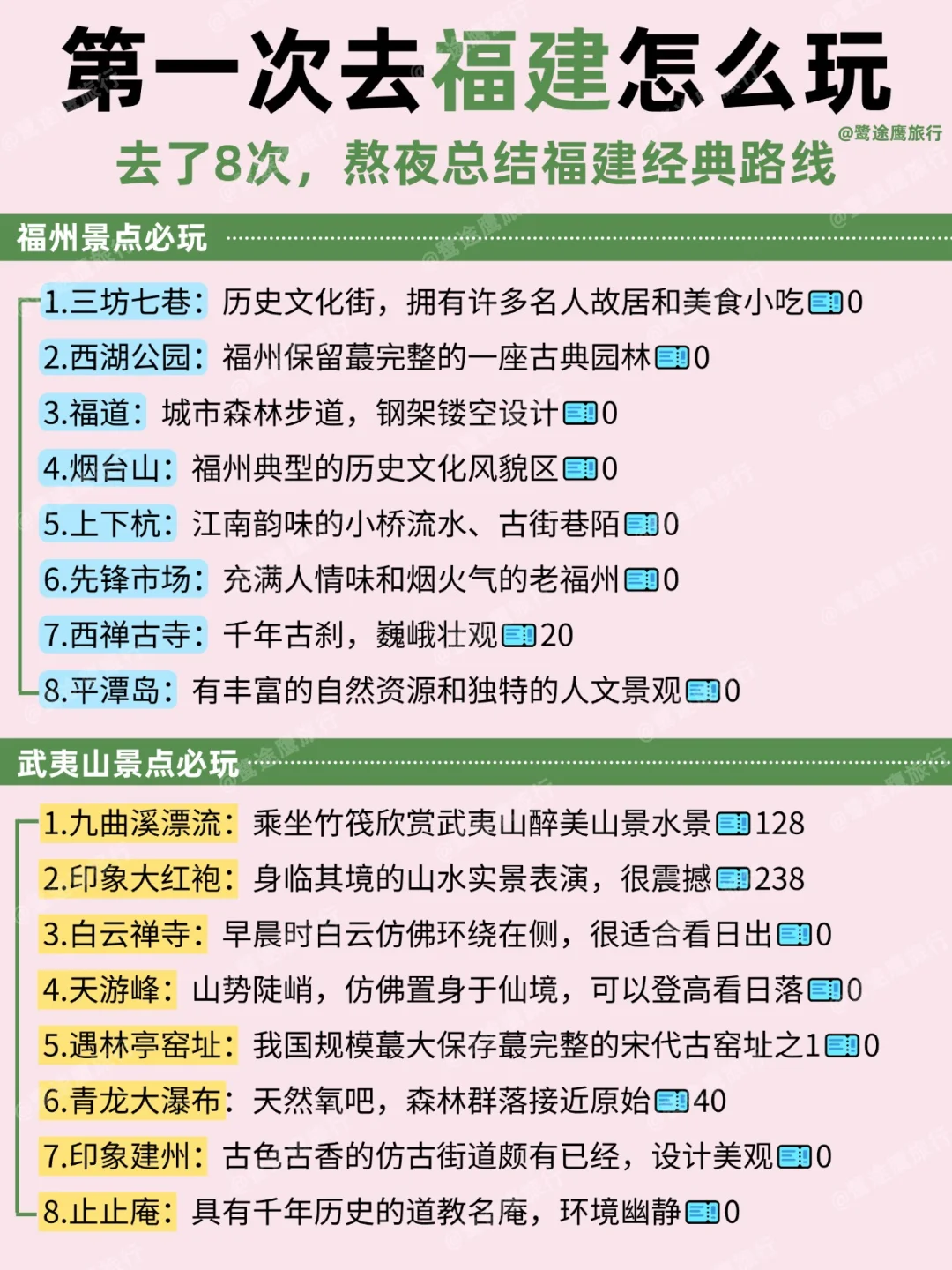 OMG❗去福建前怎么没人告诉我这些？？😭