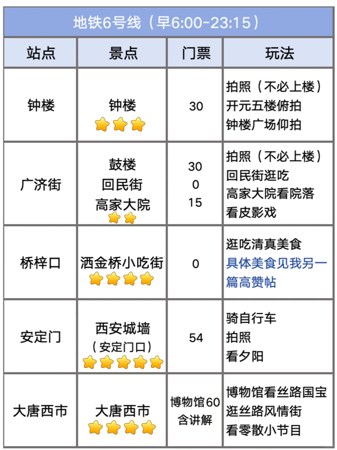 坐地铁直达西安25处超值景点！（2025新版）