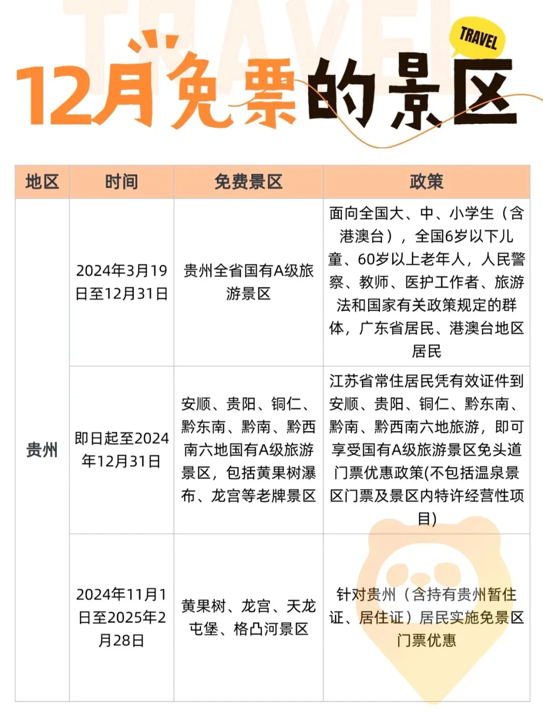 2024年12月全国免门票景区汇总❗️赶紧收藏