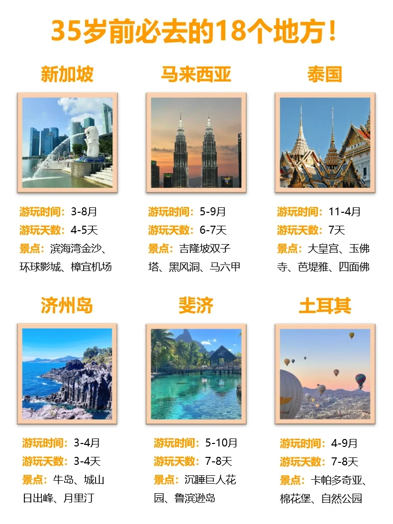 35岁前一定要去的旅游地🌏你打卡过几个❓