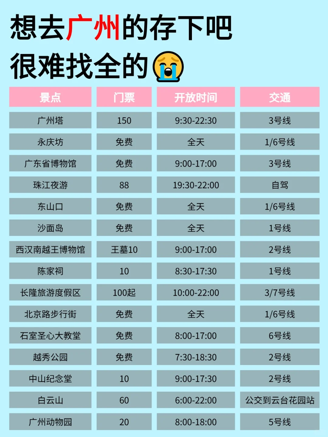 去了广州8次⚠️熬夜整理的游玩攻略🙏