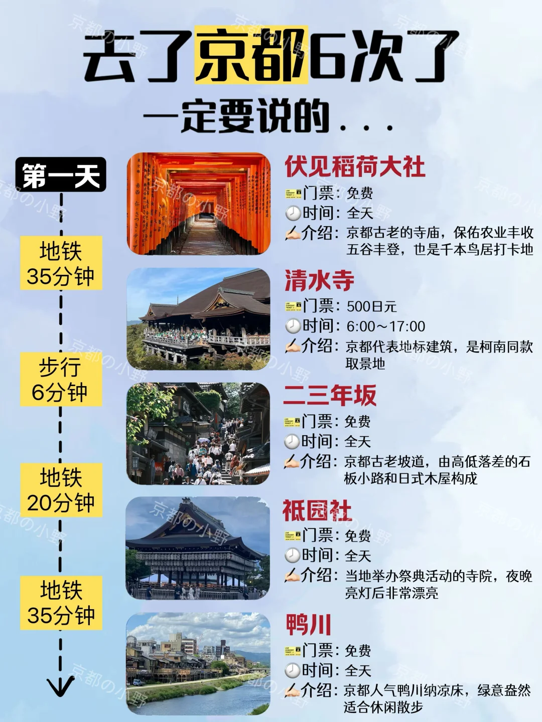 ⛩️攻略｜去了京都6次✈️一定要说的....