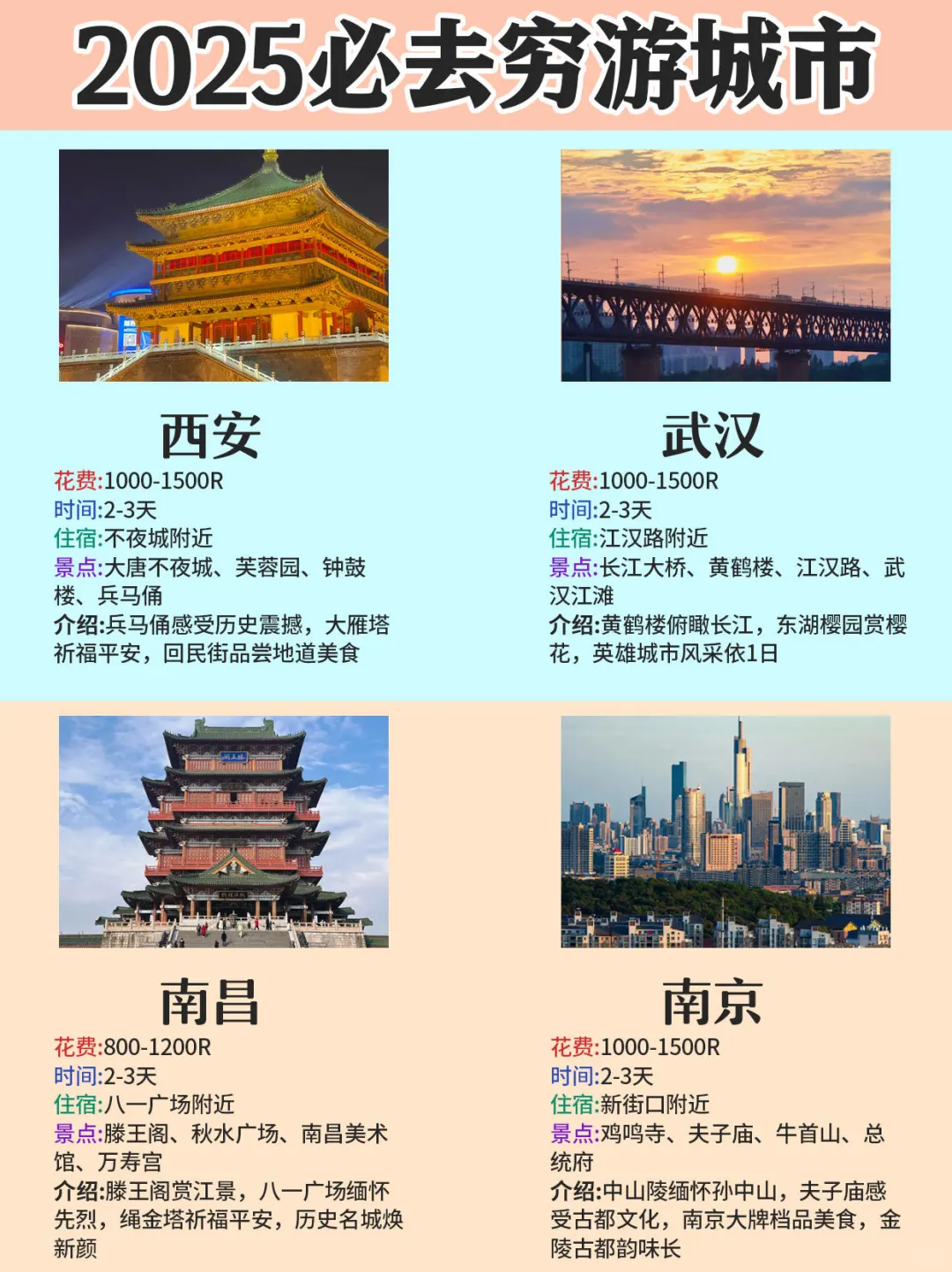 适合学生党穷游的12座城市🔥2025年出发🛫