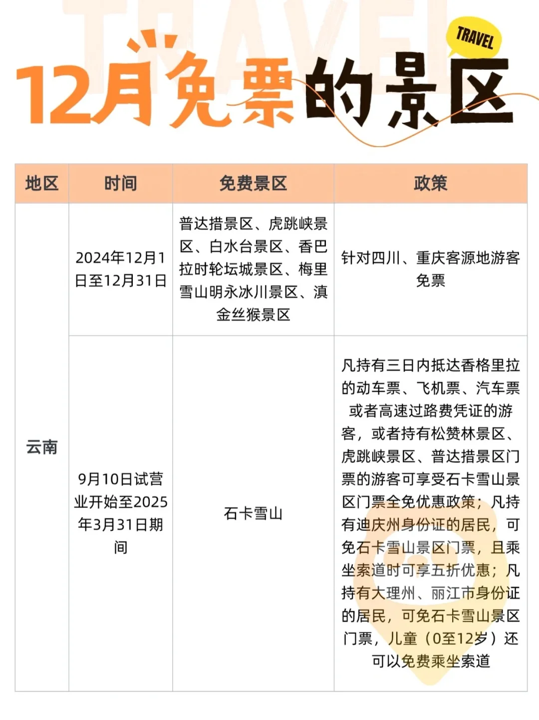 2024年12月全国免门票景区汇总❗️赶紧收藏