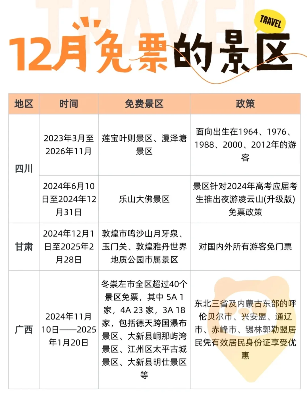 2024年12月全国免门票景区汇总❗️赶紧收藏