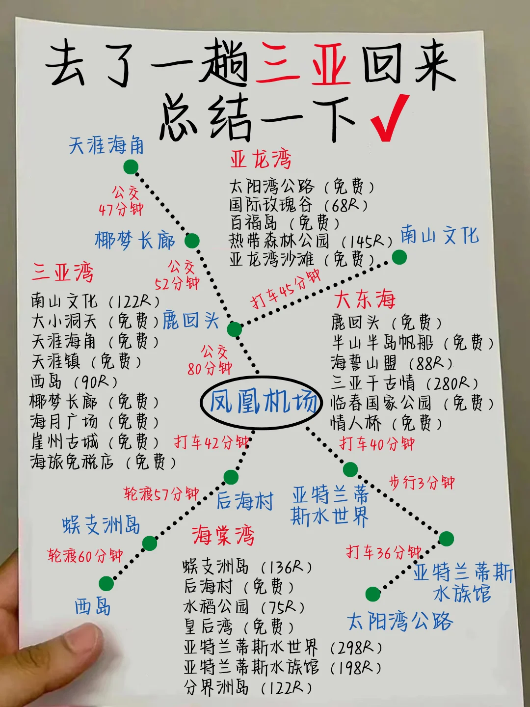 三亚旅游攻略📝8-10月去三亚旅游💣避雷