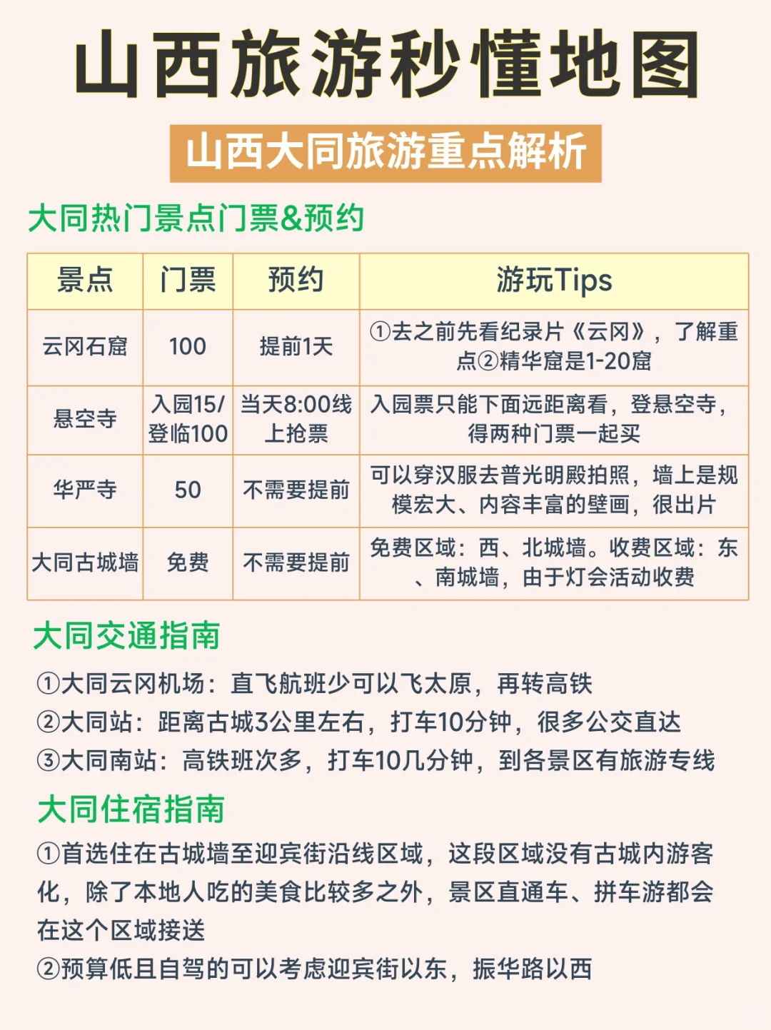山西景点现状㊙️山西5A景点，你去过几个？