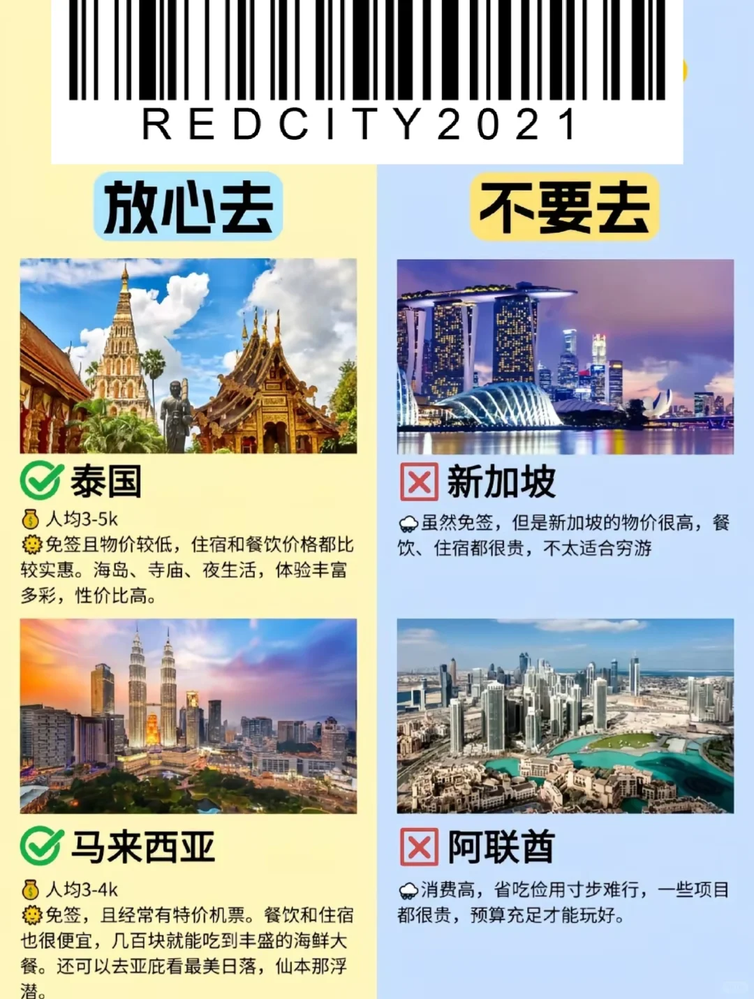 出国玩，不知道去哪🤔看这篇就够了❓❓❓