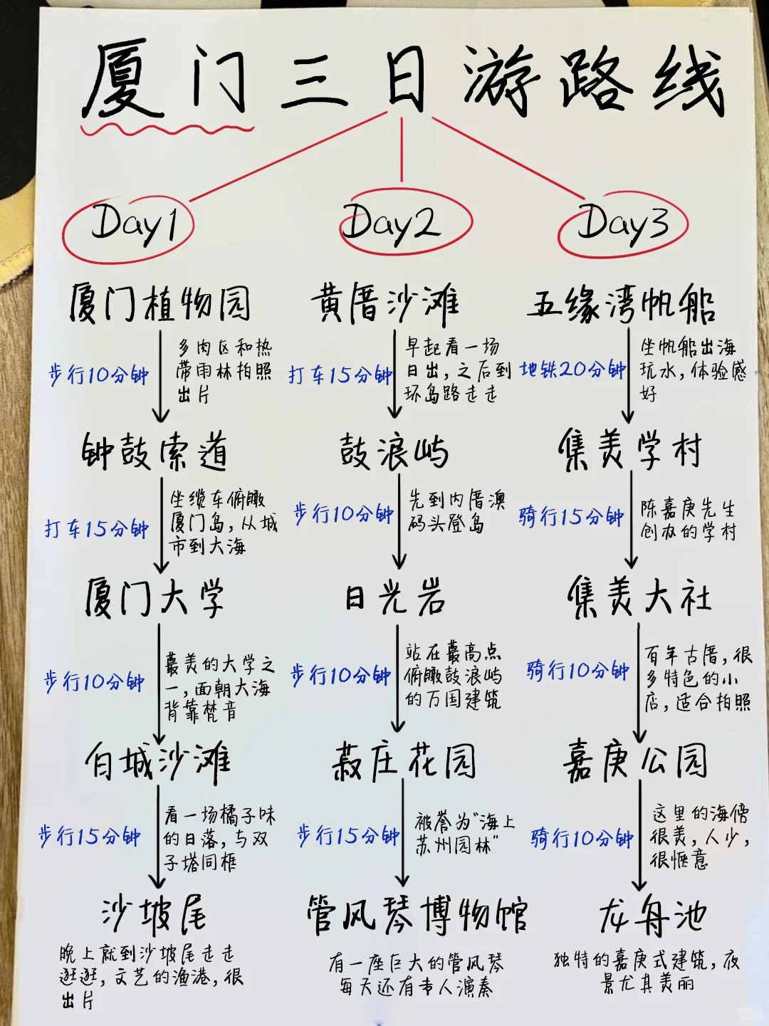 厦门刚回，呈上J人闺蜜手写的保姆级攻略！