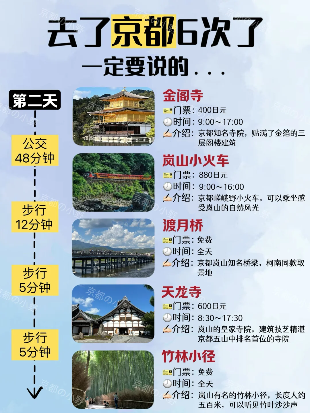⛩️攻略｜去了京都6次✈️一定要说的....