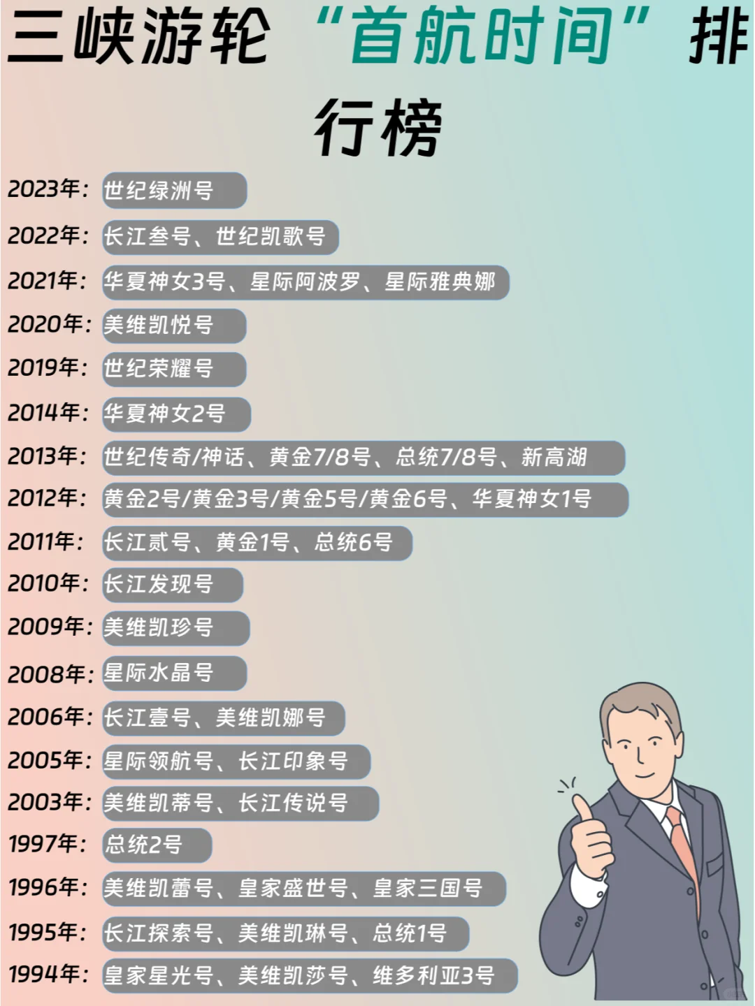 😭为什么才看到这么详细的三峡游轮攻略！