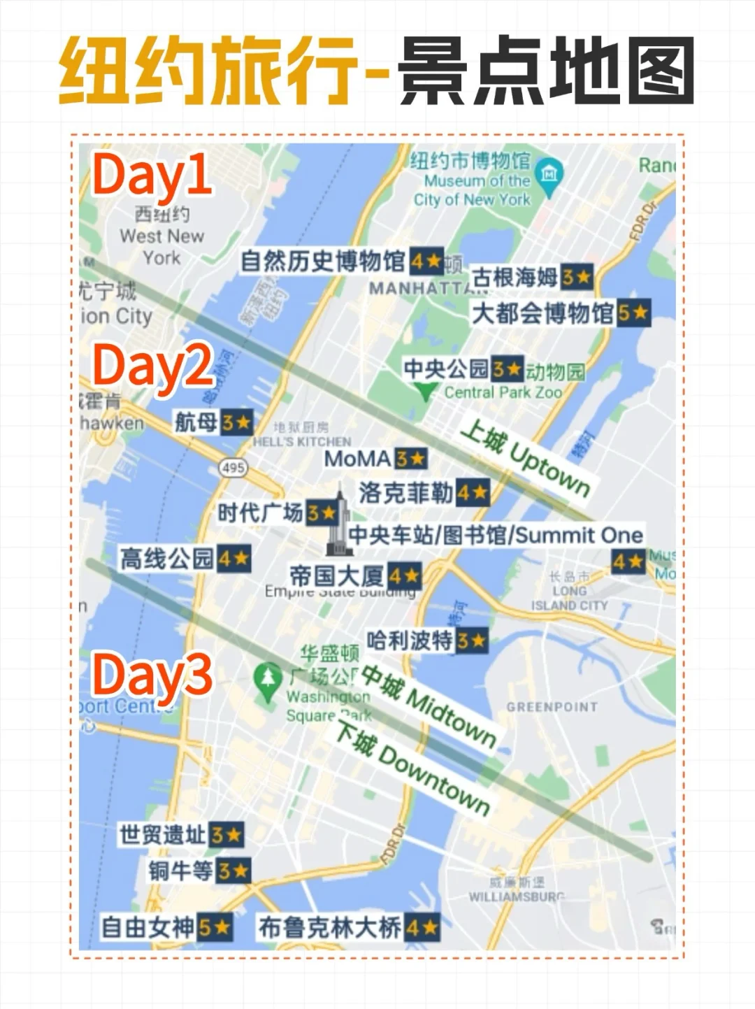 人生建议：去完这15个景点再离开纽约