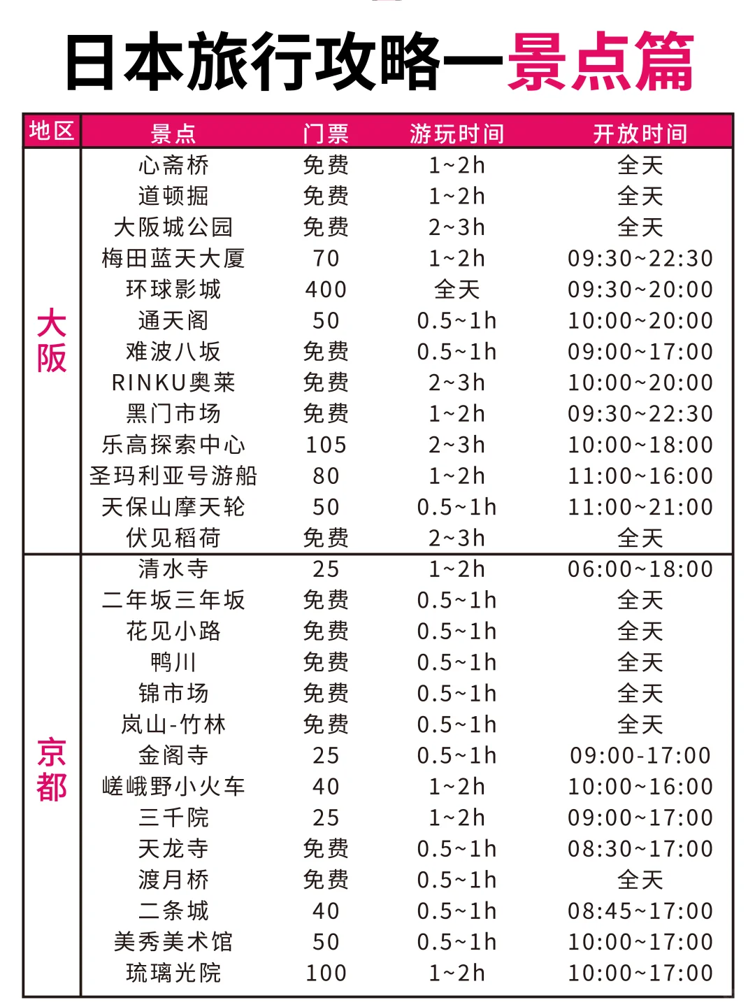 谁懂啊😭终于有人把日本旅行说明白了❗❗