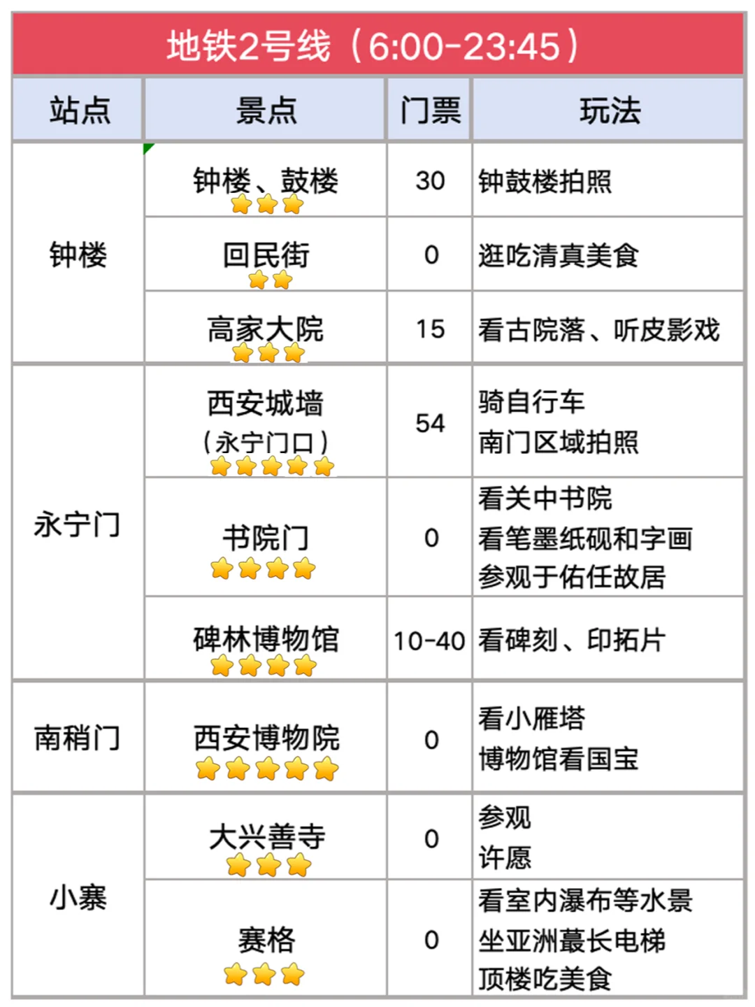 坐地铁直达西安25处超值景点！（2025新版）