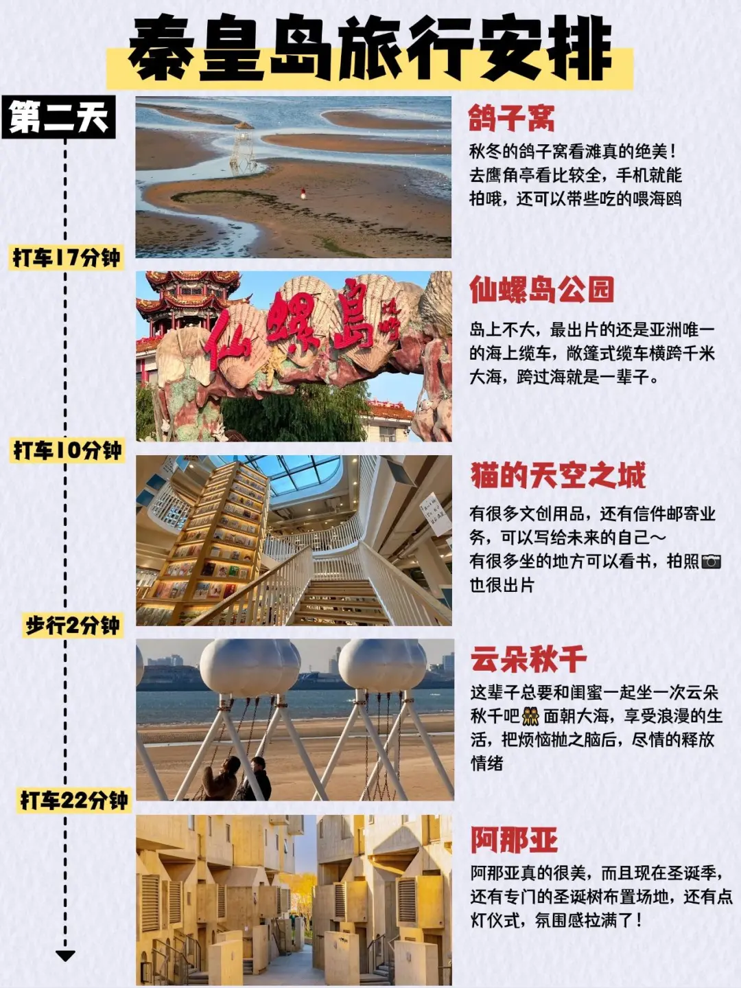 写给1-2月秦皇岛旅游的姐妹👯超全避雷