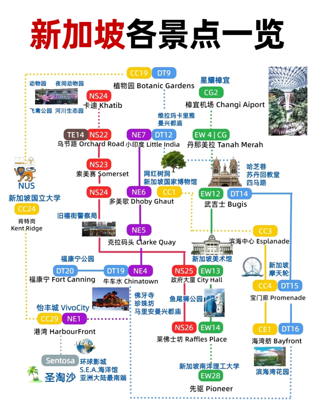 第一次去新加坡应该这么玩❗超全攻略😎